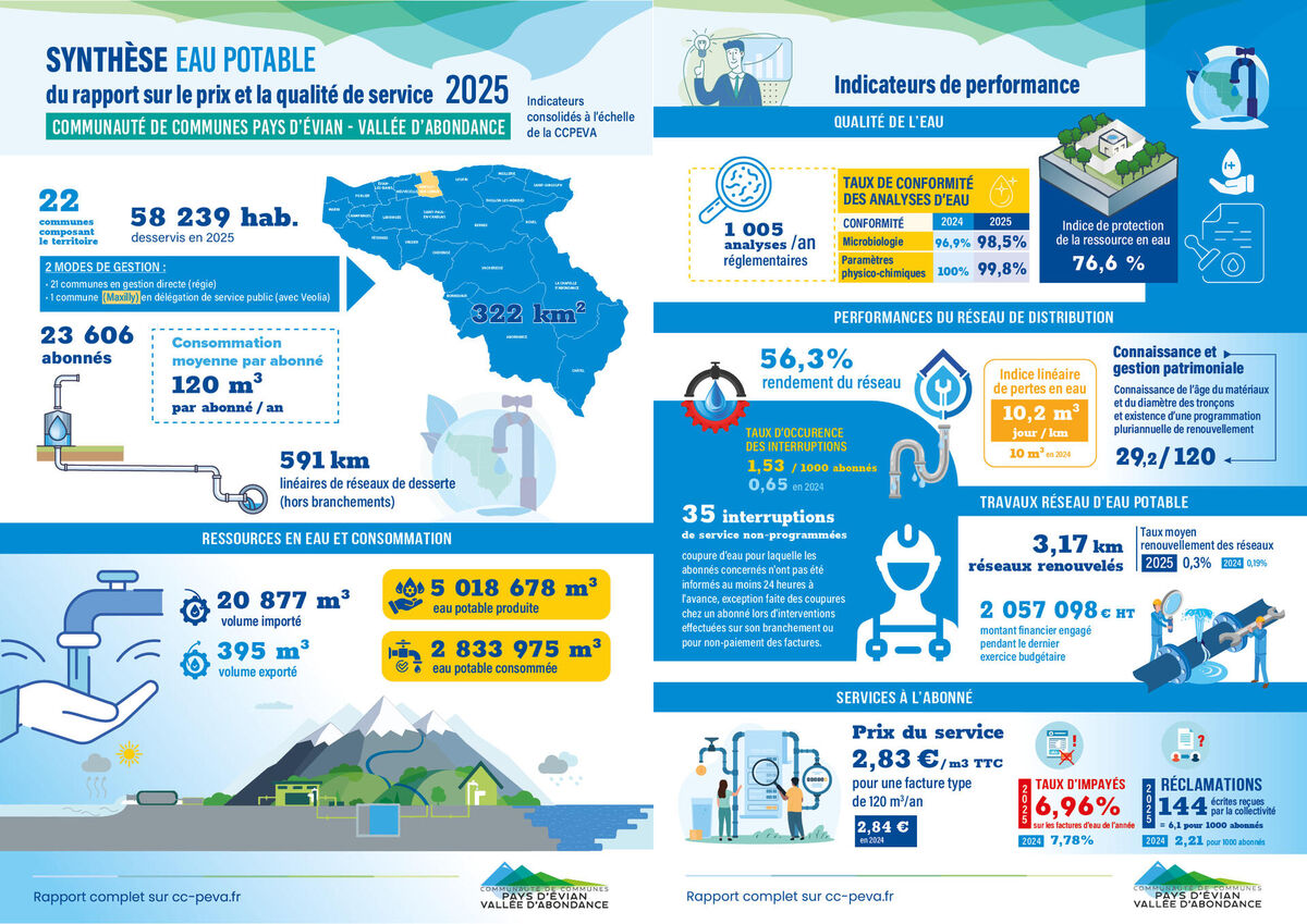 synthèse RPQS Eau potable 2025